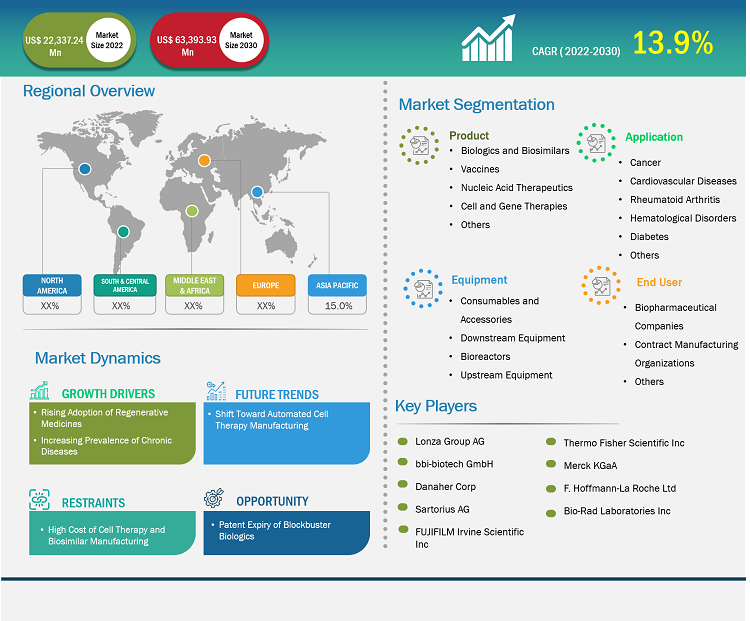 bioproduction-market