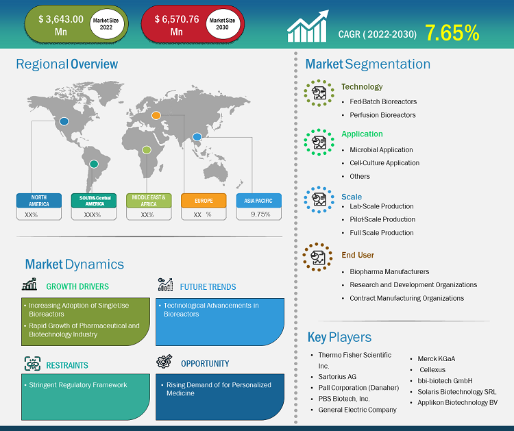 bioreactors-market