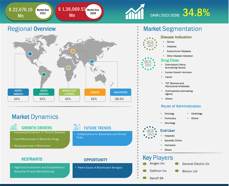 biosimilars-market