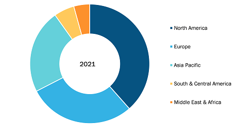 Global Biosimilars Market, by Region, 2021 (%)