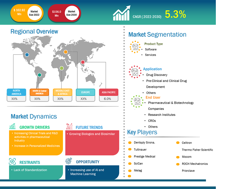 biosimulation-market