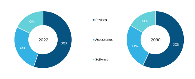 Biosimulation Market by Product Type– 2022 and 2028