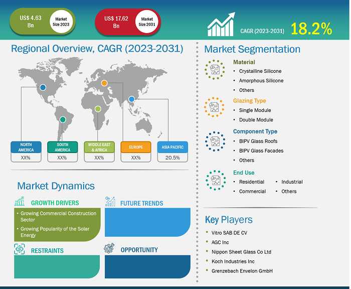 bipv-glass-market