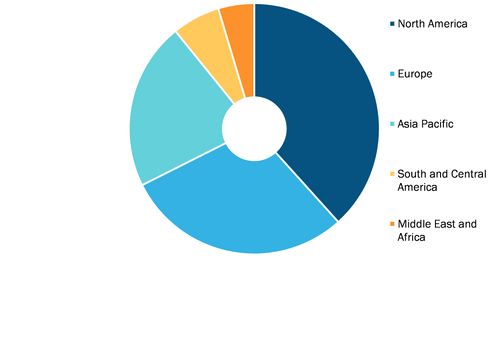 Blood Bank Information Systems Market, by Region, 2021 (%)
