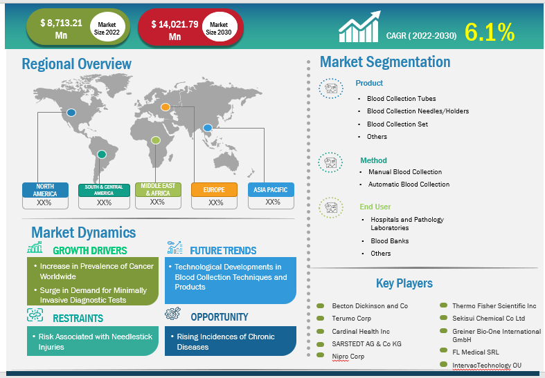 blood-collection-devices-market