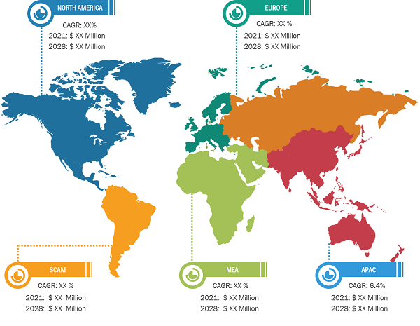 Blood Collection Devices Market