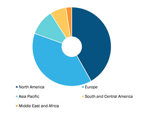 Blood Irradiation Market, by Region, 2021 (%)