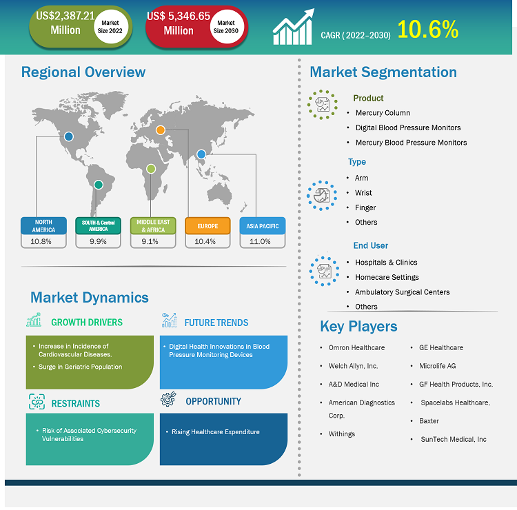 blood-pressure-monitoring-devices-market