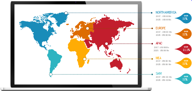 blood-temperature-indicator-market