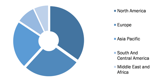 Global Blood Transfusion Diagnostics Market, by Region, 2021 (%)