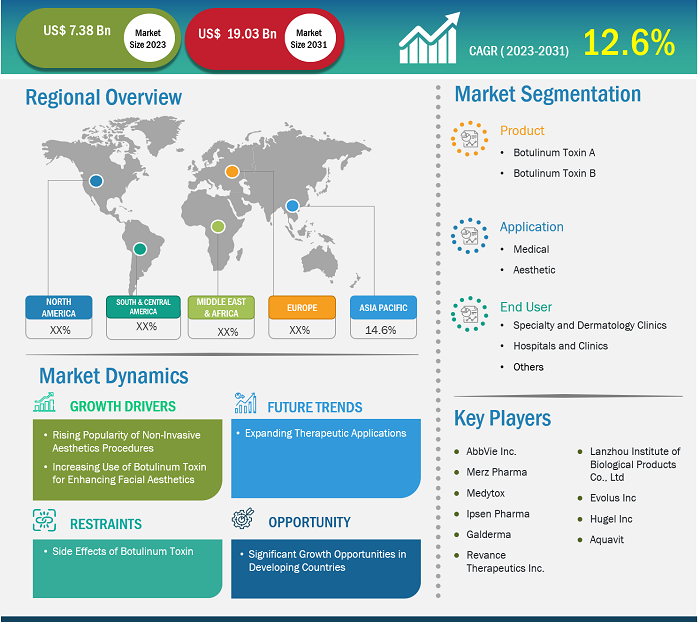 botulinum-toxin-market