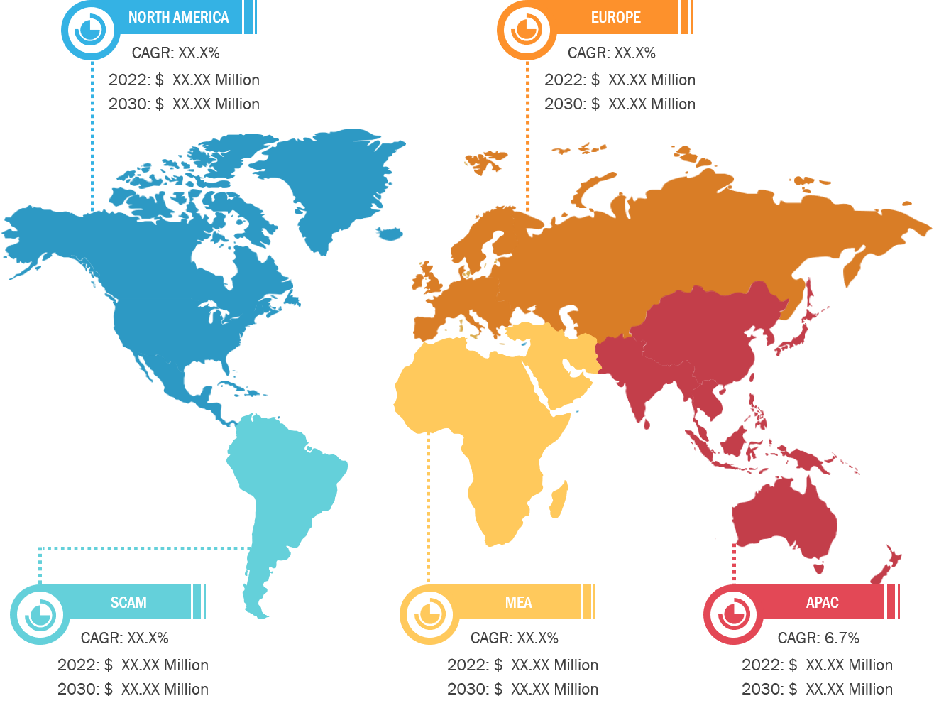 Brachytherapy Devices Market, by Geography, 2022 (%)