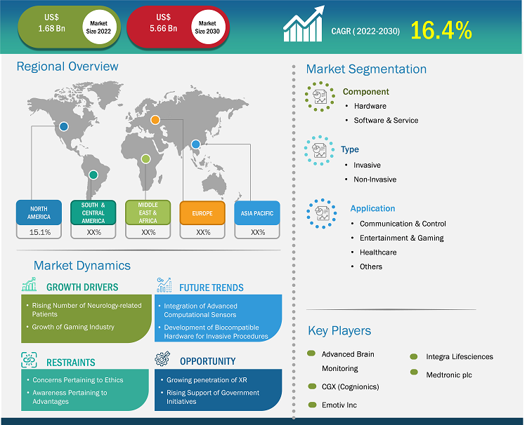 brain-computer-interface-bci-market