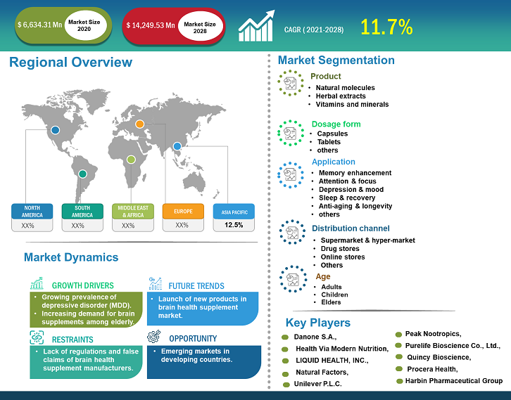 brain-health-supplements-market