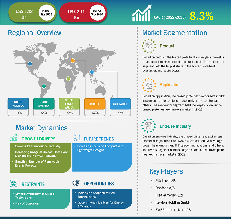 brazed-plate-heat-exchangers-market