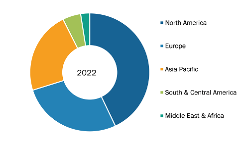 Breast Cancer Therapeutics Market , by Geography, 2022 (%)
