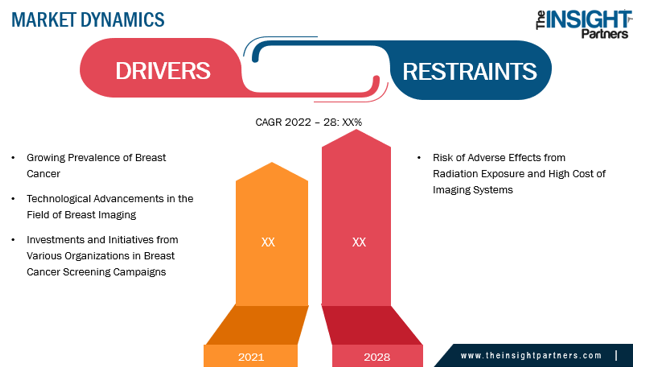 MARKET DYNAMICS