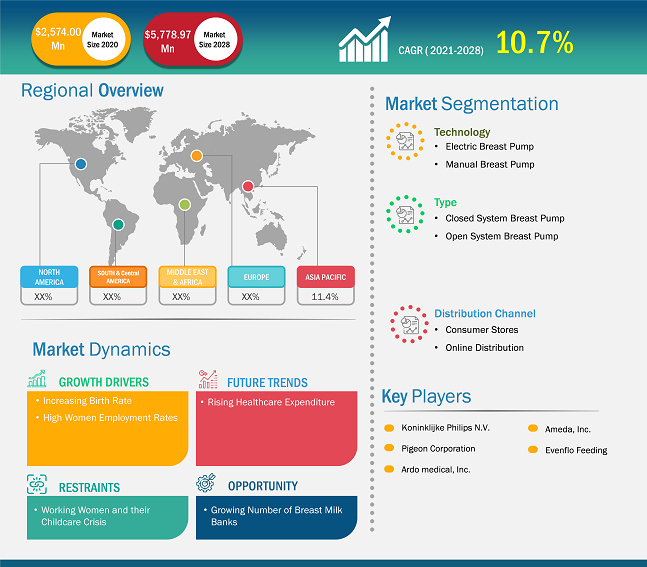 breast-pump-market