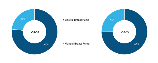 https://www.theinsightpartners.com/assets/rdimages/breast-pump-market-img3.png