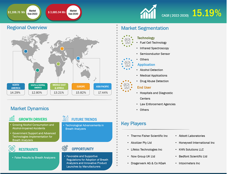 breath-analyzers-market