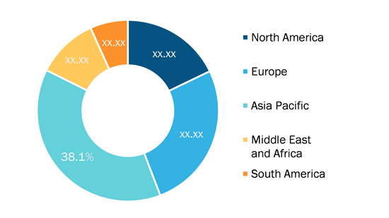 Broaching Machines Market – by Region, 2021 and 2028 (%)