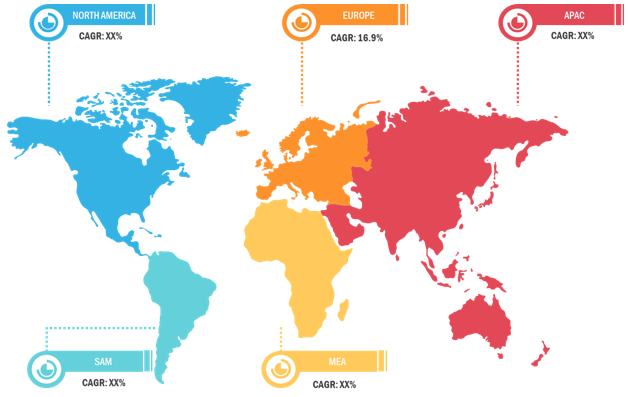 Building Integrated Photovoltaic Market – by Region, 2021 - 2028 (%)