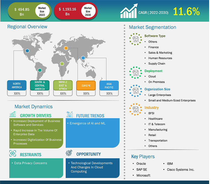 business-software-and-services-market