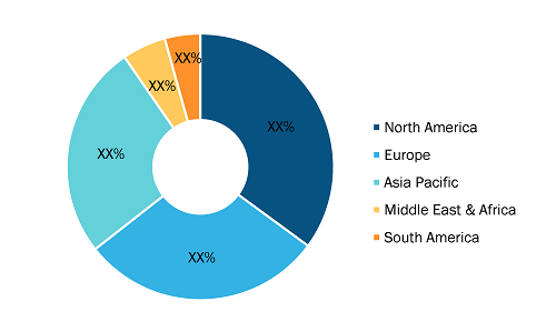 C-Parts Market Analysis — by Region (%, 2024)
