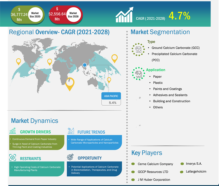 calcium-carbonate-market