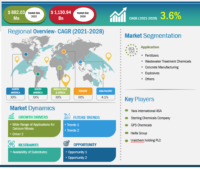 calcium-nitrate-market