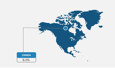 Canada Enteral Nutrition Market