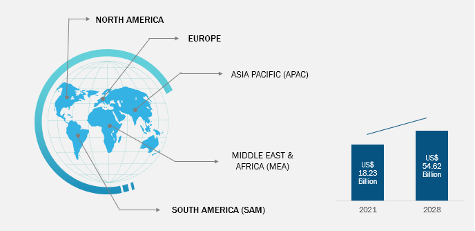 Cancer Diagnostics Market 