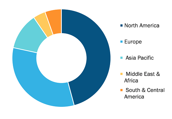 Cancer Drugs Market, by Region, 2024(%)