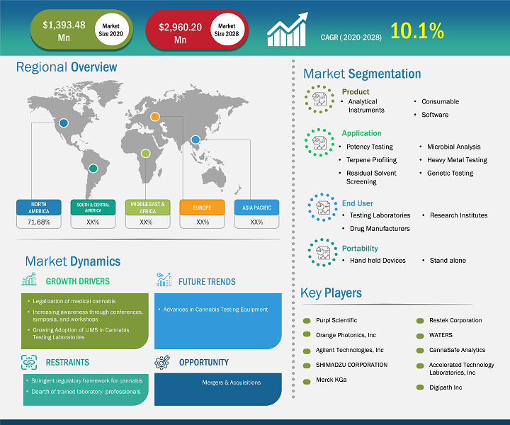 cannabis-testing-market