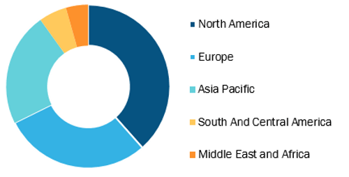Capsule Filling Machine Market, by Region, 2021 (%)