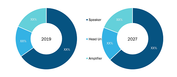 car-audio-market