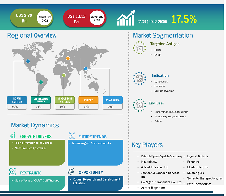 car-t-cell-therapy-market