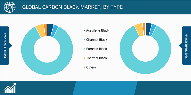 Carbon Black Market Breakdown – by Region