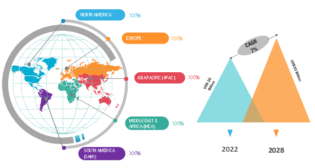 Carbon Composites Market