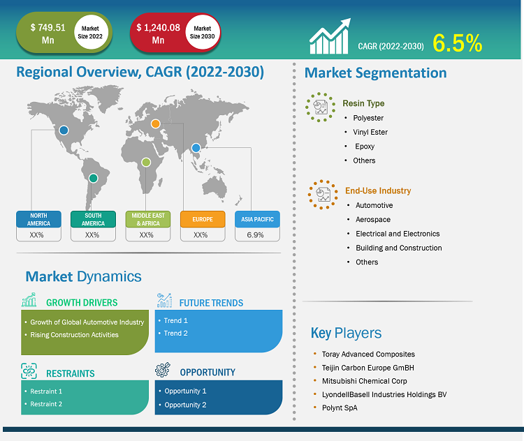 carbon-fiber-based-smc-bmc-market