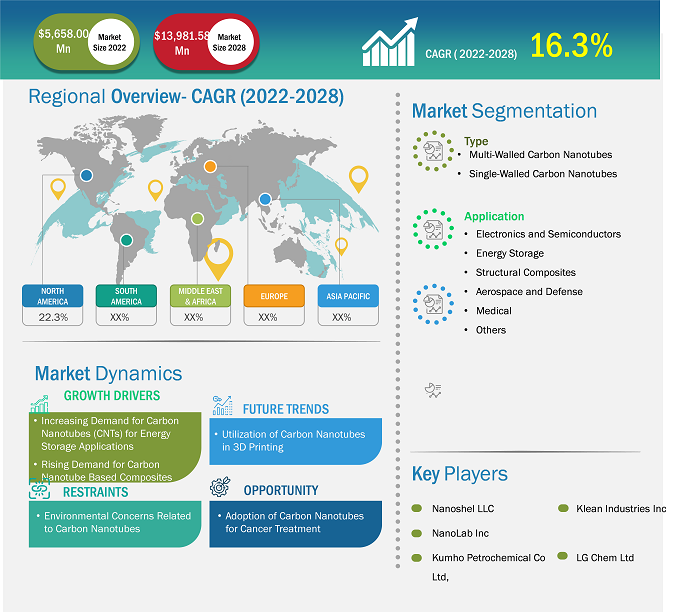 carbon-nanotubes-market