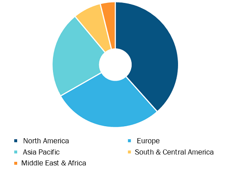 Carboxy Therapy Market, by Region, 2021 (%)