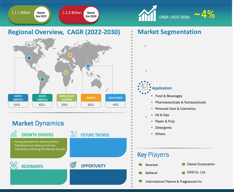 carboxymethyl-cellulose-cmc-market