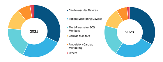 cardiac-monitoring-devices-market