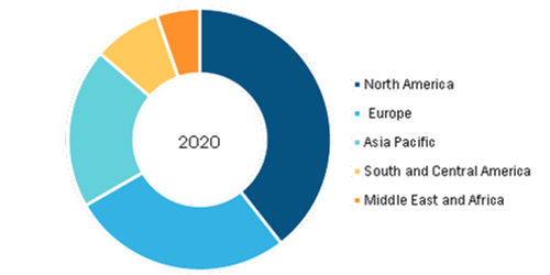 Global Cardiac Monitoring Devices Market, by Region, 2020 (%)