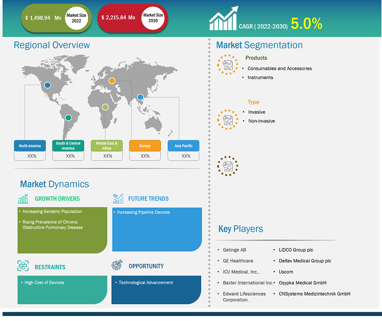 cardiac-output-monitoring-devices-market