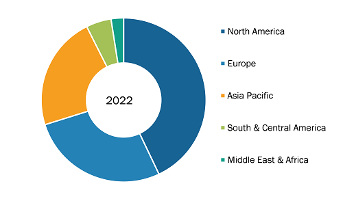 Cardiac Output Monitoring Devices Market, by Region, 2022 (%)