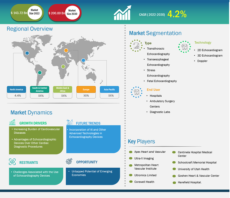 cardiovascular-echocardiography-market