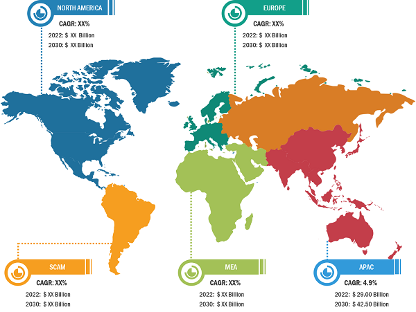 Cardiovascular Echocardiography Market, by Region, 2022(%)