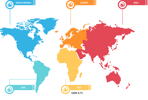 Global Ceiling Fans Market Breakdown – by Region